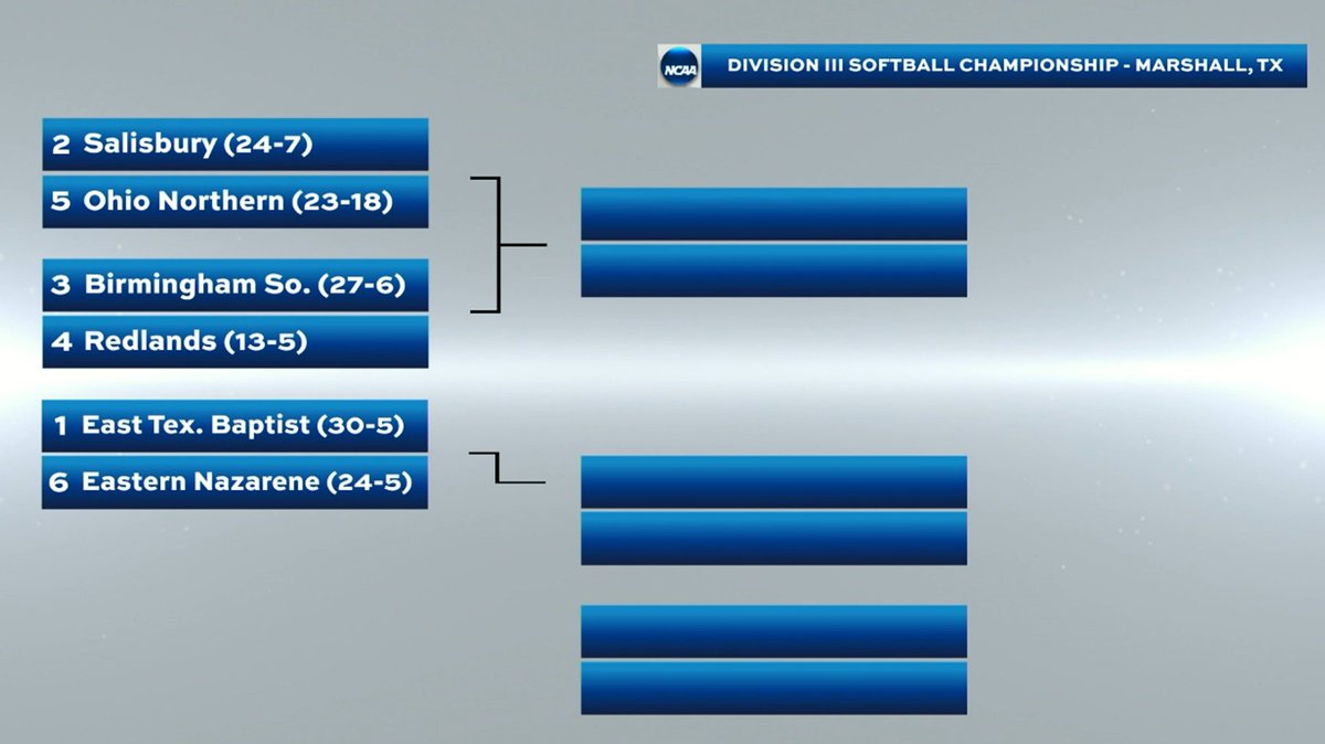 BSC Athletics (@bscsports) on Twitter photo Texas Bound - Birmingham-Southern will travel to Marshall, Texas for the #NCAASoftball D3 Championship Regional at the #3 seed
#YeahPanthers | <a href="/bscsoftball_/">BSC Softball</a> | #d3sb Texas Bound - Birmingham-Southern will travel to Marshall, Texas for the #NCAASoftball D3 Championship Regional at the #3 seed
#YeahPanthers | <a href="/bscsoftball_/">BSC Softball</a> | #d3sb