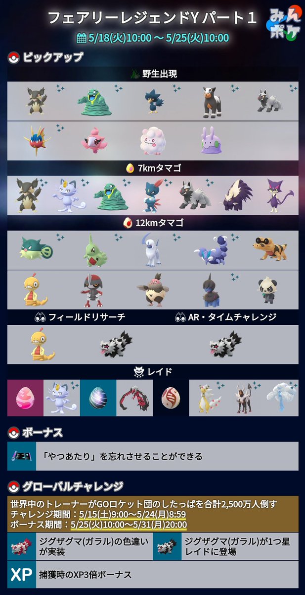 Twitter 上的 ポケモンgo攻略 みんポケ フェアリーレジェンドy パート1 海外情報をもとに野生出現を追加しました ペロッパフ シュシュプ ヌメラ 引き続き出現 上記以外のフェアリー ドラゴンタイプ 出現終了 あくタイプ 新たに出現 T Co