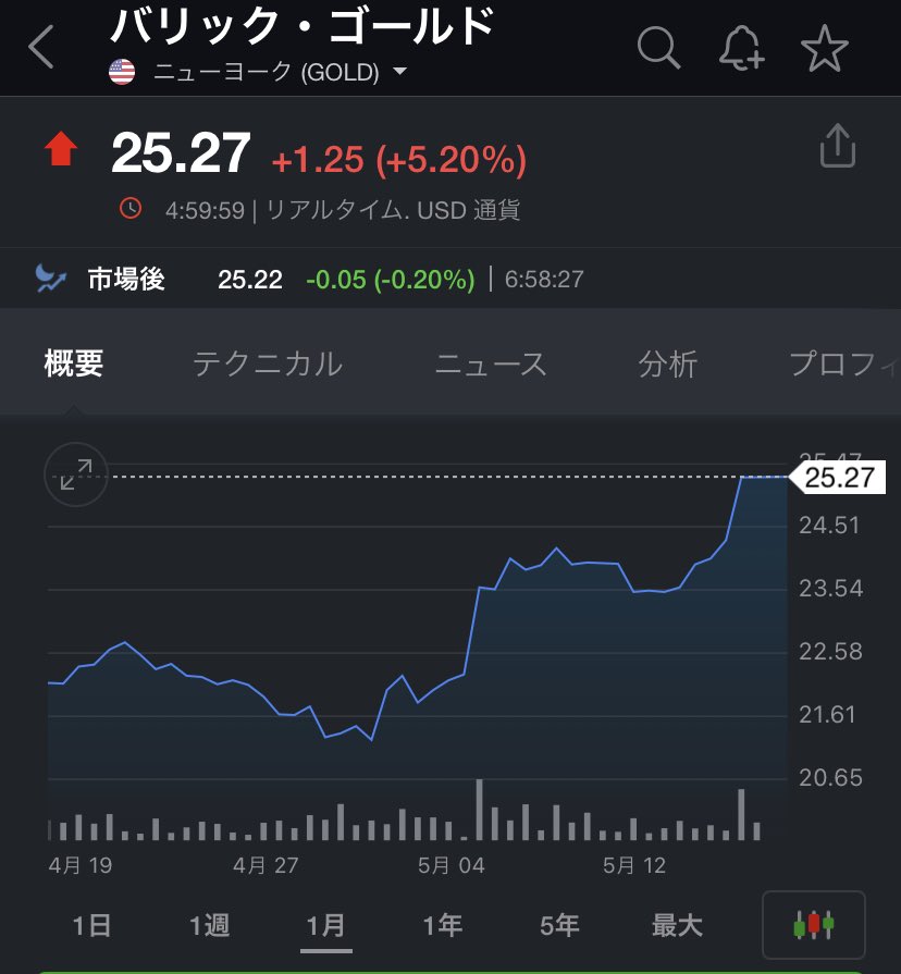 リアルタイム 金価格 田中貴金属工業株式会社｜日次金価格推移