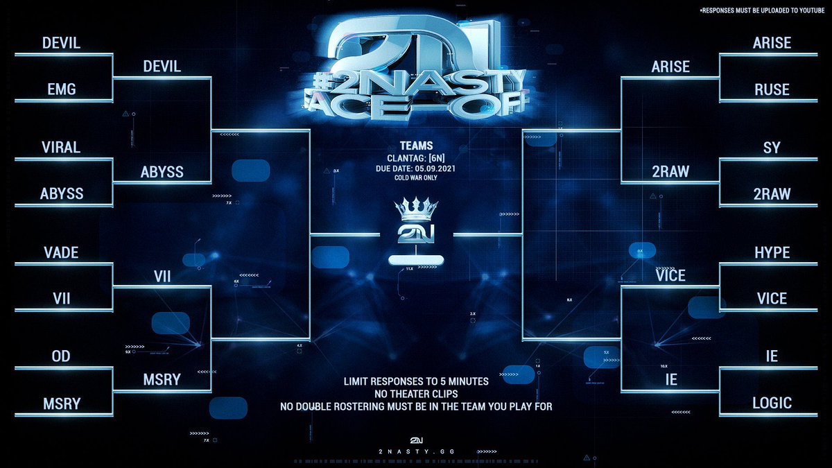 2RawOfficial's tweet image. First we want to shout out @RyDog2Nasty and @2NastyGG for the opportunity this has been so much fun and we’re glad to be apart of it! 💯 Can’t wait for the next round to start 2Raw vs @AriseUnit should be a fun one they are a great team! #2Raw #2Nasty