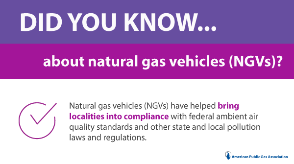 APGA's tweet photo. Did you know... #natgas vehicles (#NGVs) have helped bring localities into compliance with federal ambient air quality standards and other state and local pollution laws and regulations? #knownaturalgas #DYK https://t.co/IcIrur3WKx