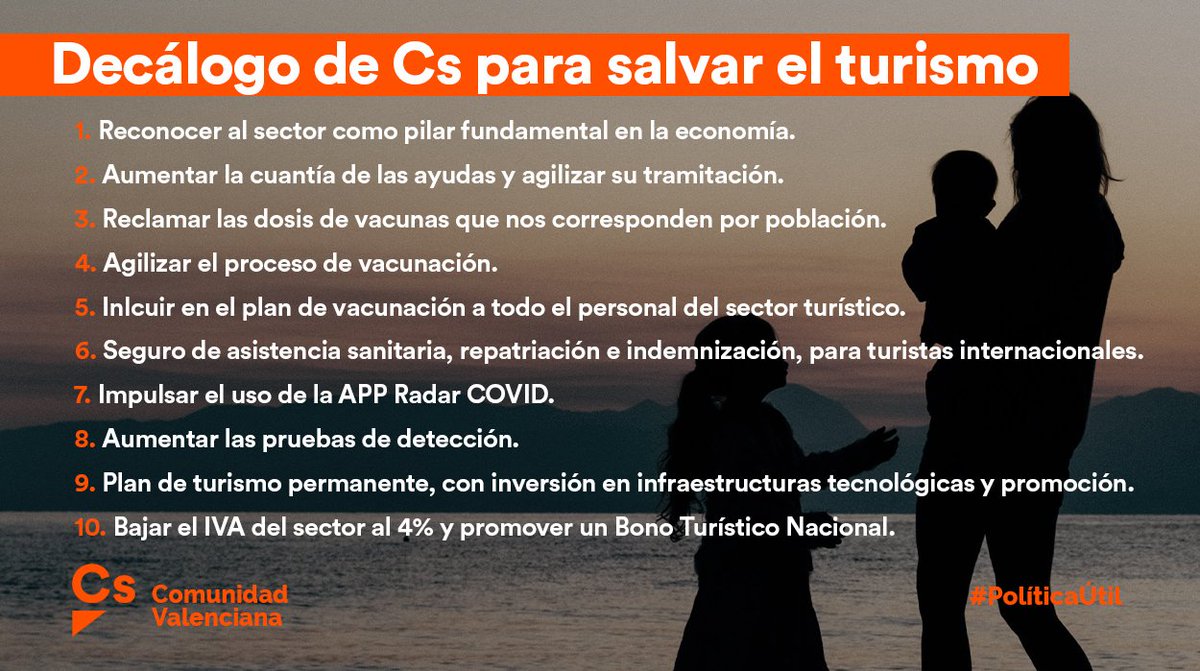 CsCValenciana's tweet photo. 🍊 @CsCValenciana estará en @fitur_madrid el miércoles para apoyar al sector turístico.

➡️ Esta actividad es clave para la economía de la Comunitat.

🔝 Cs ya ha propuesto 🔟 medidas para ayudar al sector:

✅ Más ayudas y más agilidad
✅ Más test
✅ Vacunación
✅ IVA al 4% https://t.co/eGrPzTWvst