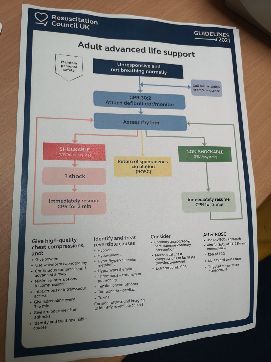 RDE_Resus's tweet photo. New @ResusCouncilUK guidelines ready to go out onto @RDEhospitals resus trolleys. https://t.co/3E07daYflo