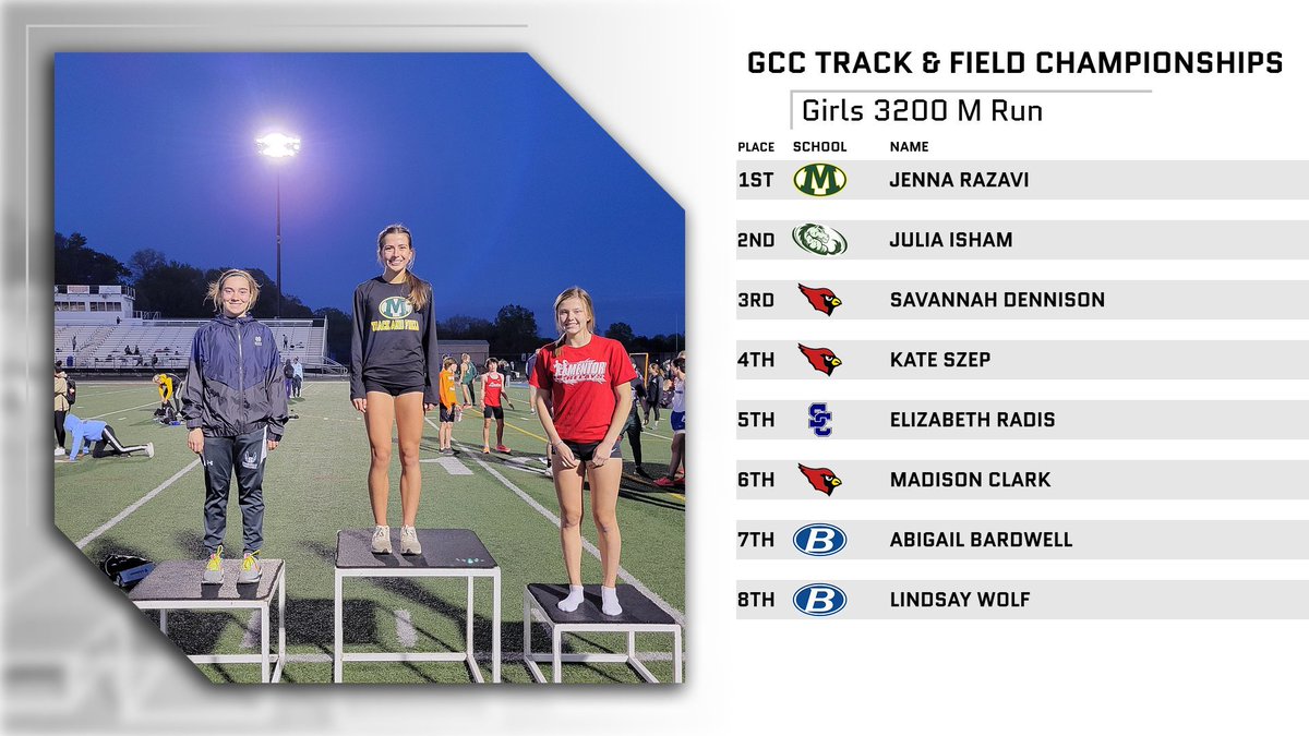 Girls 3200 Meter Results