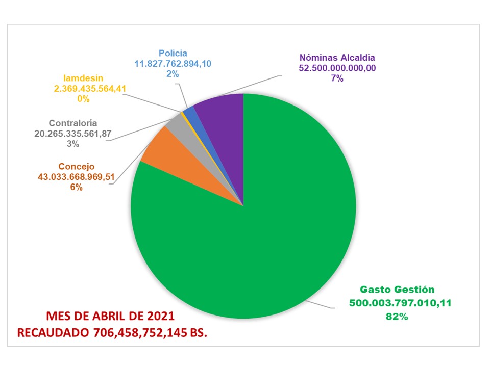 SUNEP_SC's tweet photo. Felicitaciones al Sindicato amigo de SUMA, que hoy se pronunciaron y dieron está información gráfica a los medios de comunicación 👏🏻👏🏽👏🏻👏🏽👏🏻👏🏽👏🏽👏🏽👏🏽 https://t.co/OToH4WvuIj