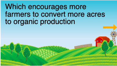 OFRF's tweet photo. Why it’s Important to Buy ORGANIC?

#BuyOrganic #ChooseOrganic #organicfood https://t.co/qWeX8tFUAo