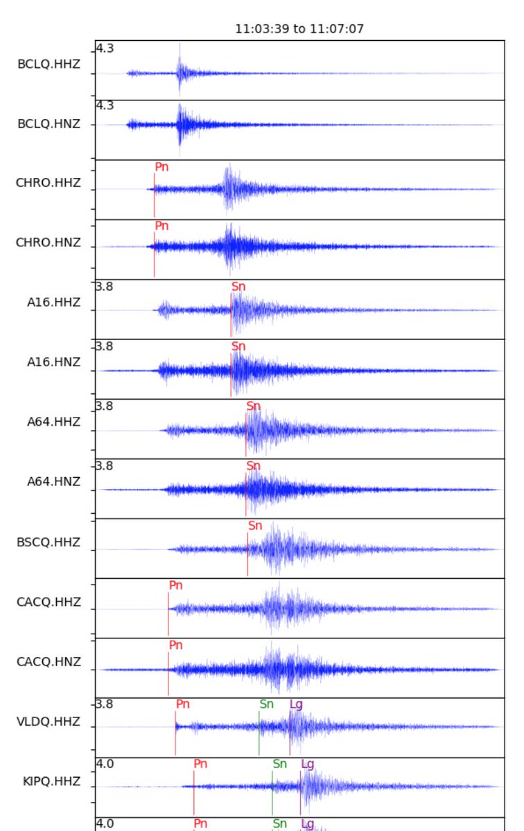 earthquakeguy's tweet image. Today’s little shaker north of #Montreal serves as a friendly reminder that #earthquakes occur across #Canada each and every day.
If you feel shaking in 🇨🇦 you can check seismograms here earthquakescanada.nrcan.gc.ca/stndon/wf-fo/i…
or see full 24-hour plots (thanks @IRIS_EPO) 
iris.edu/app/station_mo…