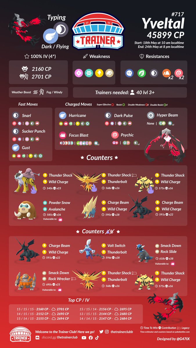 The Trainer Club on X: *Mewtwo* Counter Guide Infographic. Full