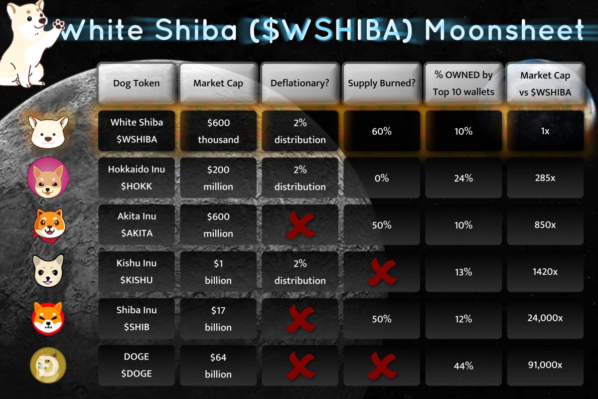 WHITE SHIBA tweet media