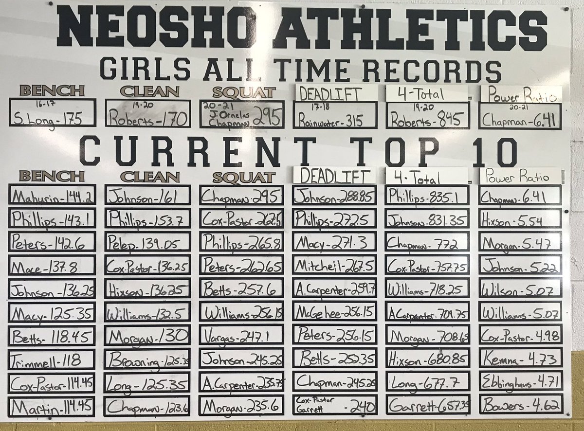 Some updated changes! #ladycats