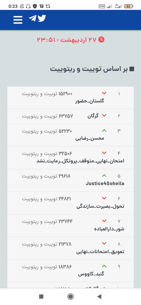 Sepehr86431121's tweet photo. بچه ها فشارا نیفته هاااا😂 بجنبین 
#امتحان_نهایی_امنیت_نداشت 
#امتحان_نهایی_متوقف_پروتکل_رعایت_نشد 
#تعویق_امتحانات_نهایی https://t.co/52ZbGmcAf1