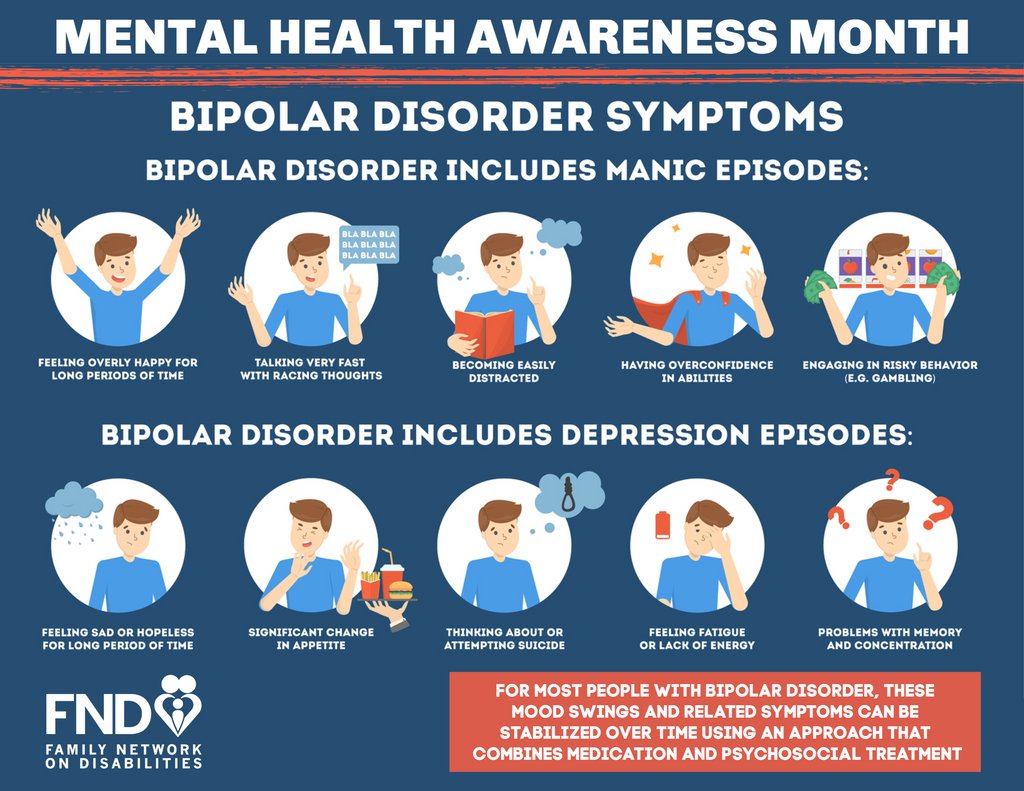 Family Network (FND) on Twitter: "Bipolar disorder is a mental illness ...