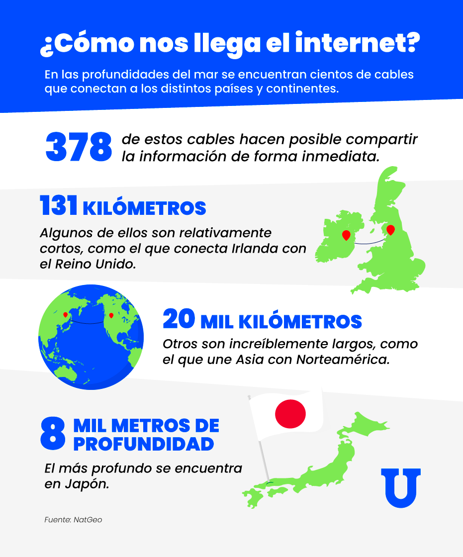 uanl's tweet photo. Si crees que el internet nos llega por los cielos, te equivocas. Gracias a esto estamos conectados a la red. 🌐 https://t.co/DlOrcvToeH