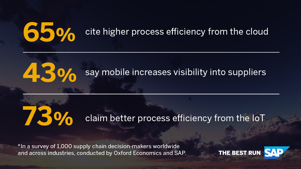 SAP on Twitter: "Enable a supply chain from design to operate. Explore the  @SCMatSAP to see how digital transformation is playing a major part in  sustainable business practices ♻ https://t.co/HJTJdhGHbz  https://t.co/rGLsgncw2u" /