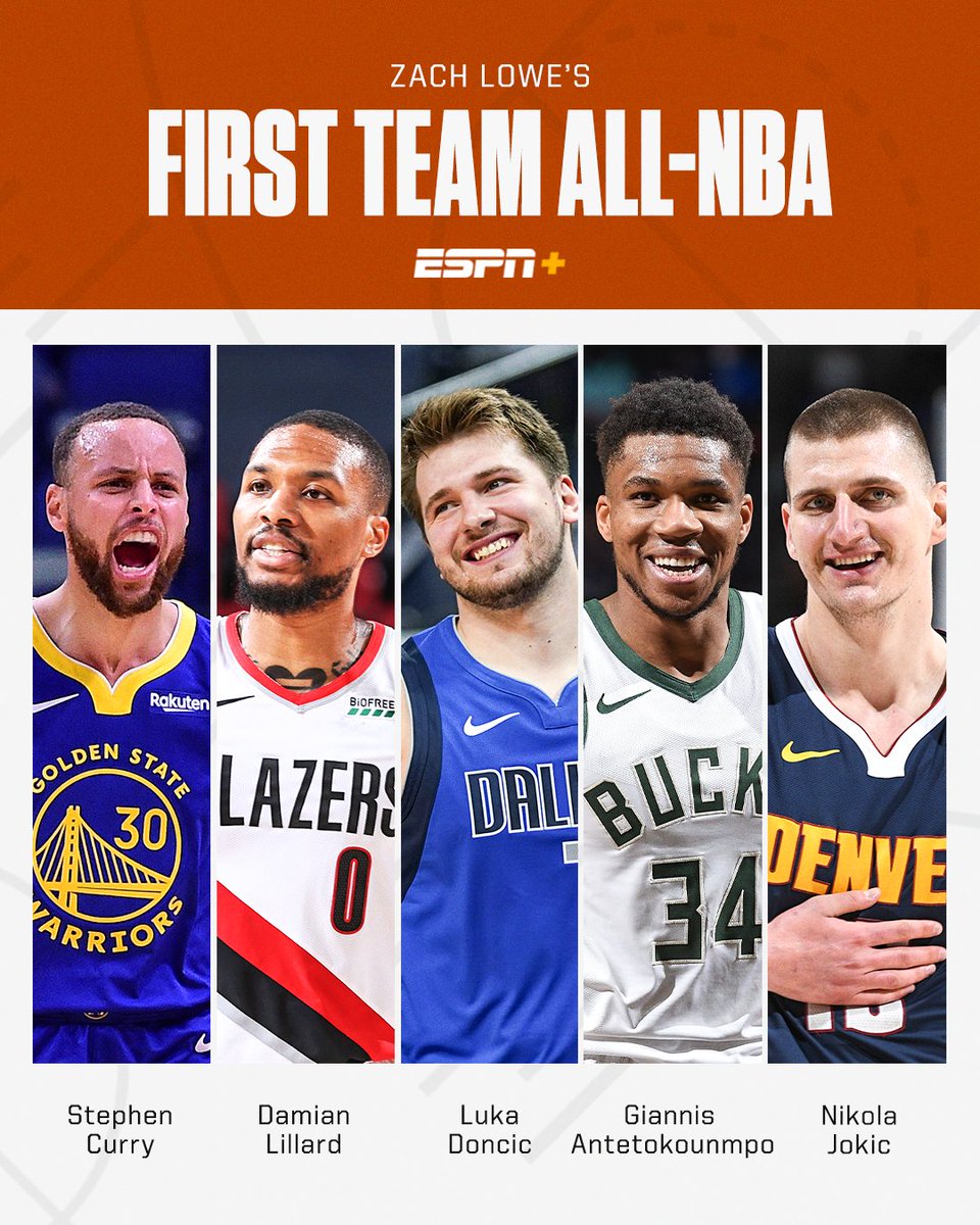 espn's tweet photo. Which five players deserve first team All-NBA honors? 🤔

@ZachLowe_NBA reveals his three All-NBA teams here (ESPN+): https://t.co/CQ2ptwvQPj https://t.co/3HsxxrnJeZ
