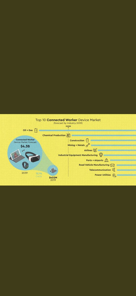 foundersonly_'s tweet photo. Top 10 IoT devices for work https://t.co/HSH67junFP