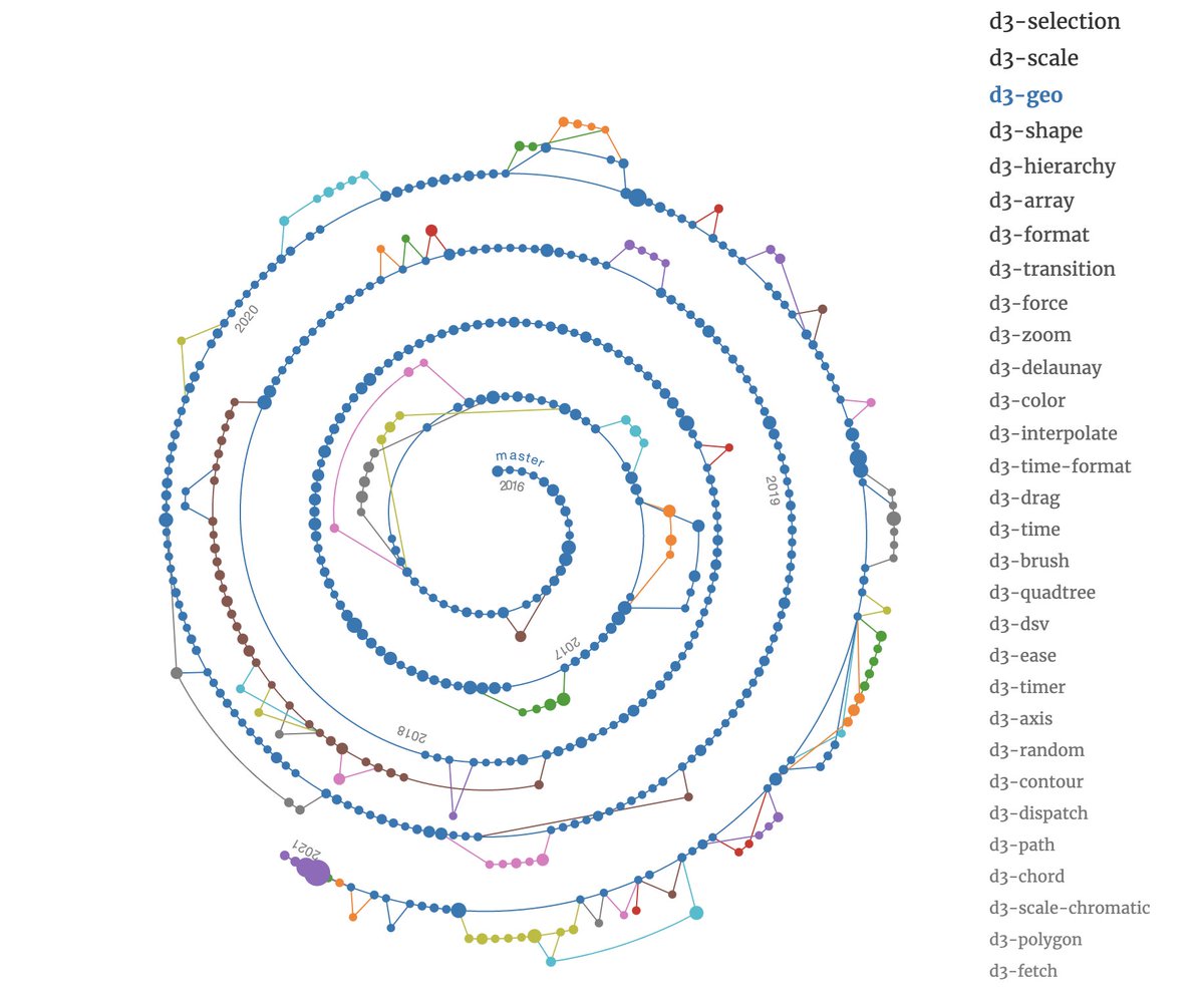 D3.js Community on Twitter: "This project by @markhorgan visualizes each # d3js repository. Each commit is a circle sized by the number of file additions and deletions. Play around to see all the D3.js Community on Twitter: "This project by @markhorgan visualizes each # d3js repository. Each commit is a circle sized by the number of file additions and deletions. Play around to see all the