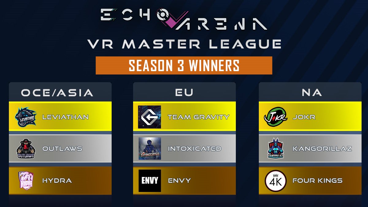 Echo Arena - Team - VR Master League - Esports