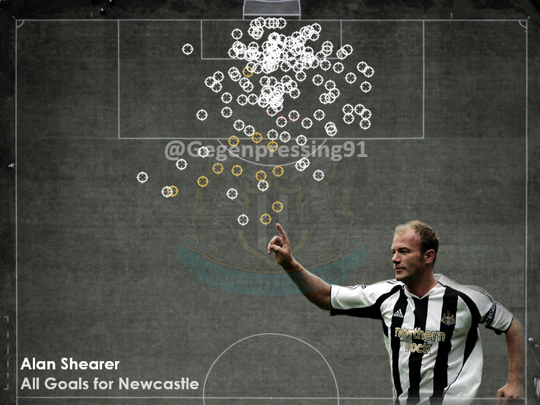 Gegenpressing91's tweet image. Ready for a late night map?
Here are Alan Shearer goals for Newcastle.
That was some effort!