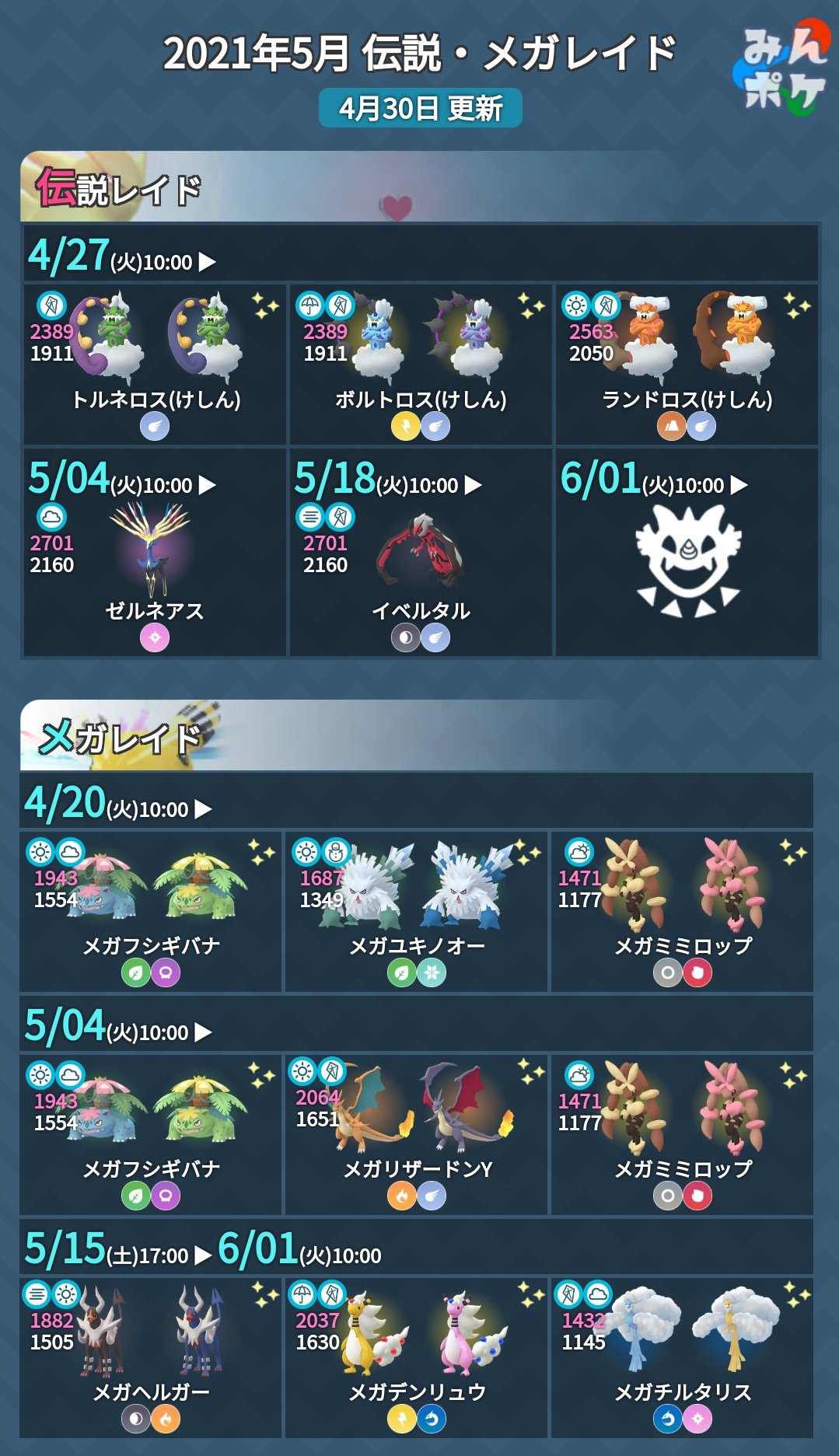 ポケモンgo攻略 みんポケ 本日10時から伝説レイドがイベルタルに切り替わります 対策ポケモン Dpsトップ3 ボルトロス れいじゅう ゼクロム ラムパルド おすすめメガシンカ メガライボルト メガデンリュウ メガユキノオー 画像2枚目はメガシンカ含む