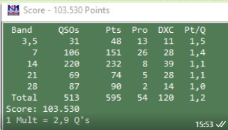 ea4bas's tweet image. Last weekend the Contest His Majesty the King of Spain was held in CW, here is my provisional result, thanks for the QSO's, 73 de EA4BAS