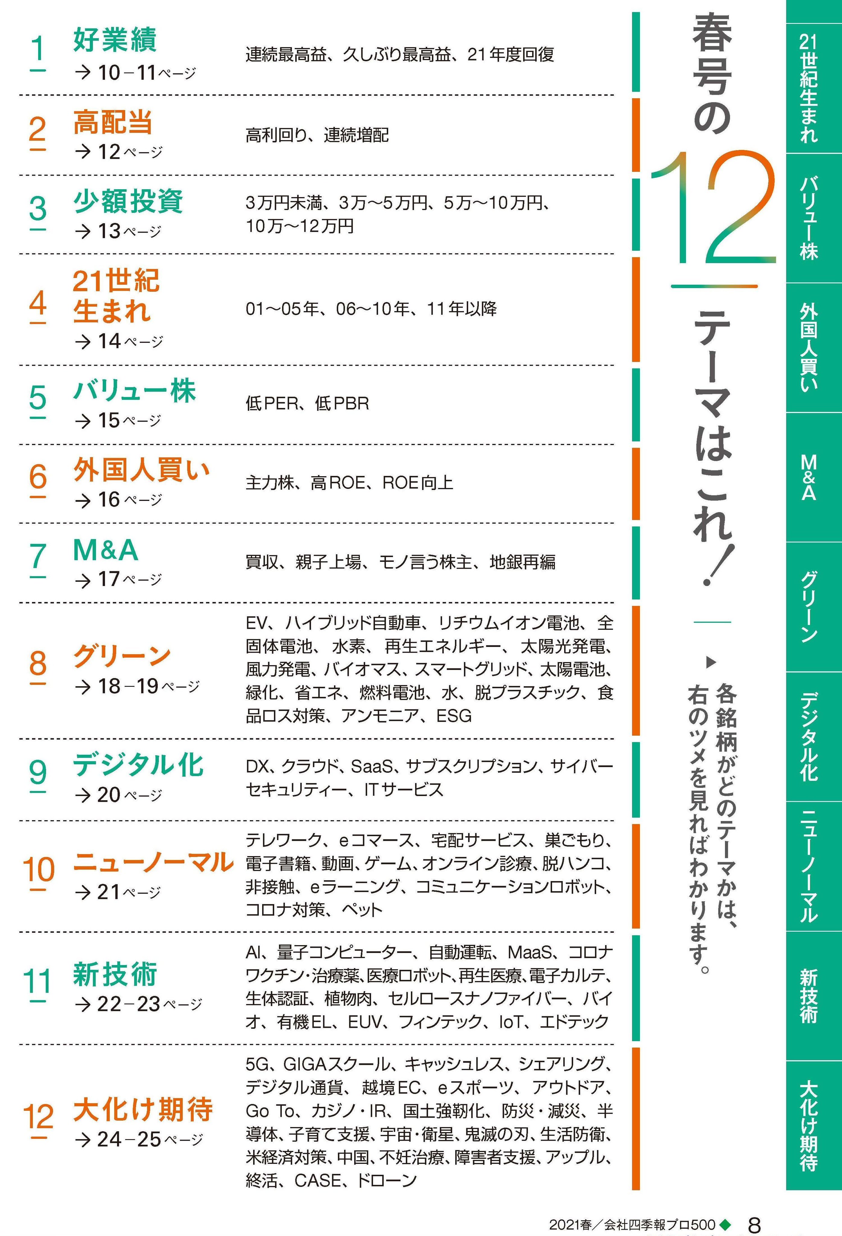会社四季報 夏号発売中です على تويتر 会社四季報プロ500 のヒミツ 会社四季報 と同時に発売しているプロ500 では 毎号全上場企業から500社を厳選して皆様にお届けしています 巻頭では10前後の旬 なテーマを取り上げ テーマごとに解説 各テーマには銘柄