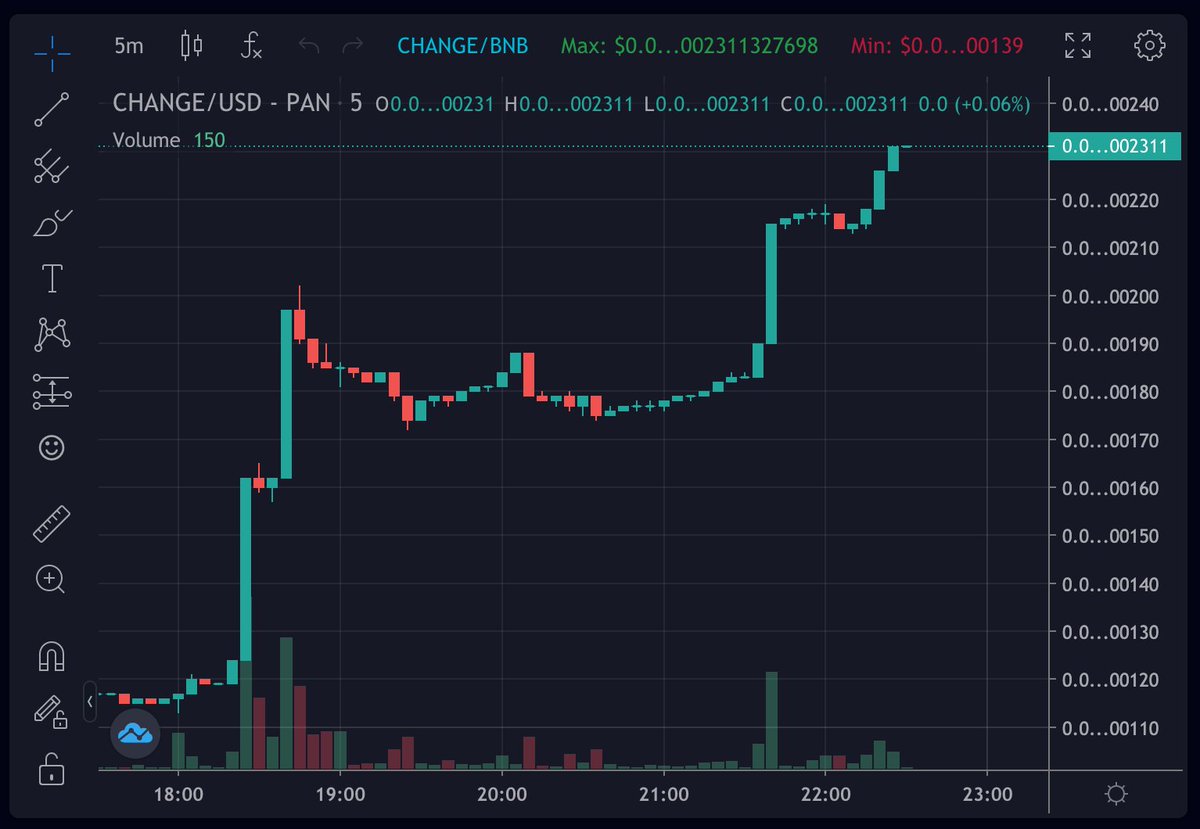 Crypto GEMs 📈🚀 tweet media