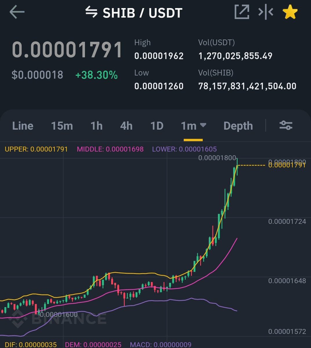 _TheSarfaraz's tweet photo. @drdcrypto @Shibtoken @cz_binance @army_shiba @binance https://t.co/VqSeCSCryg
