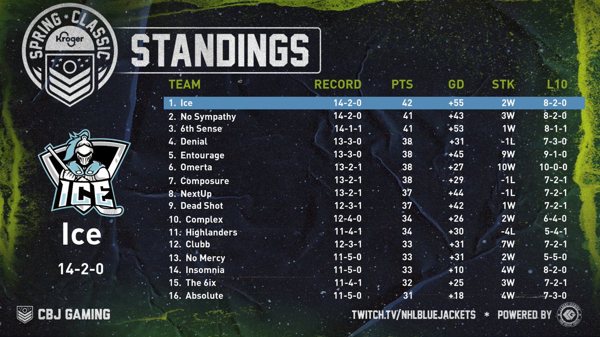 CBJ Gaming tweet media