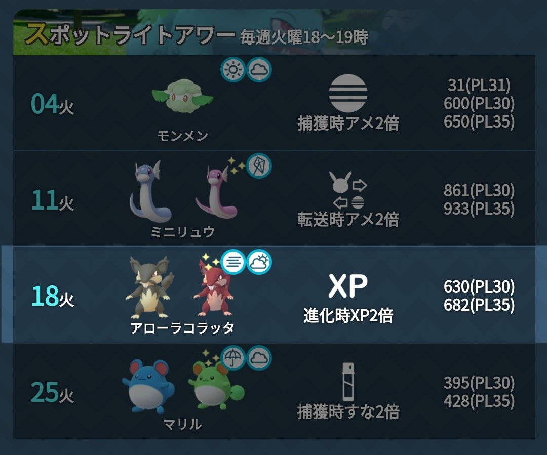 ポケモンgo攻略 みんポケ 本日18時からスポットライトアワーが開催 対象ポケモン アローラコラッタ ボーナス 進化時のxp2倍 ヤンチャムを進化させるには 相棒にしてあくタイプを32匹捕獲する 必要があるので アローラコラッタ捕獲で効率よく行え ポケモンgo攻略 みんポケ 本日18時からスポットライトアワーが開催 対象ポケモン アローラコラッタ ボーナス 進化時のxp2倍 ヤンチャムを進化させるには 相棒にしてあくタイプを32匹捕獲する 必要があるので アローラコラッタ捕獲で効率よく行え