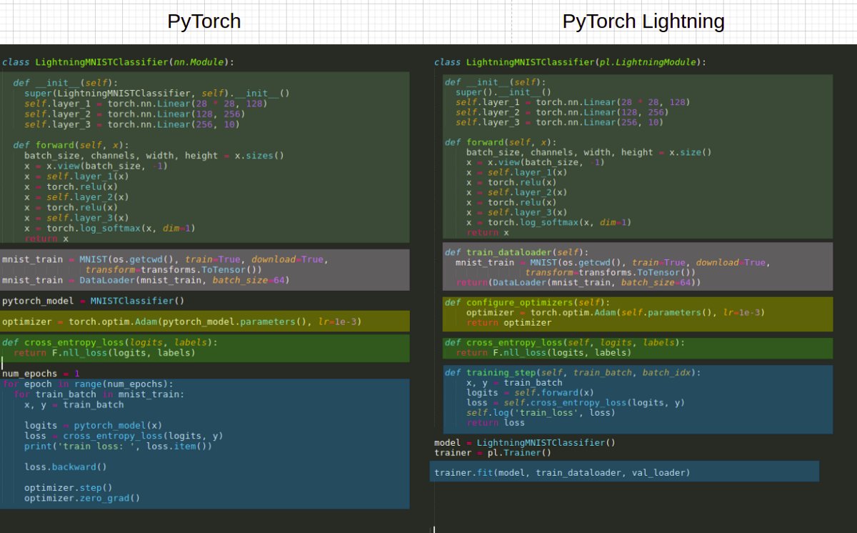 DrMattCrowson's tweet image. RT An Introduction to PyTorch Lightning dlvr.it/RzrlZt #tpu #pytorchlightning #multigpu #artificialintelligence #pytorch