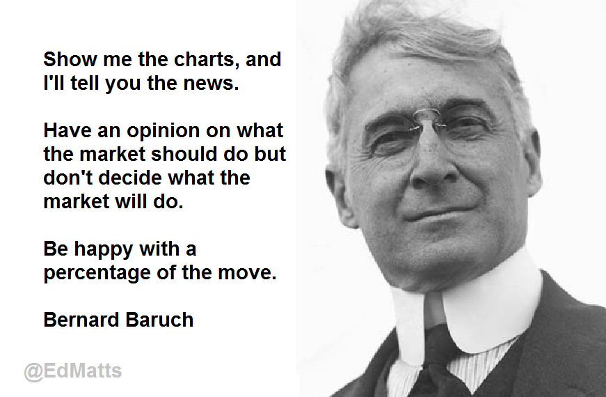 RadioSilentplay's tweet photo. " Show me the charts, and I'll tell you the news"-B. Baruch
Avoid the noise and trade the math- someone
Welcome to the #RSP #tradingverse
"Expect a little red before the green" https://t.co/DywzqJopkM