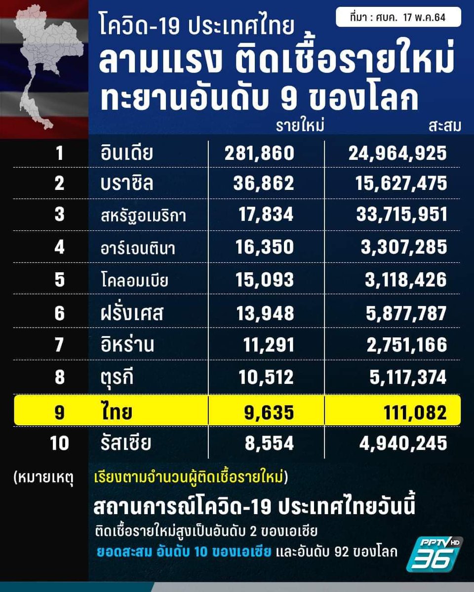 pnark307's tweet image. สลิ่มชอบบบบ
#รัฐบาลส้นตีนคนเชียร์ก็ส้นตีน
#วัคซีนโควิด