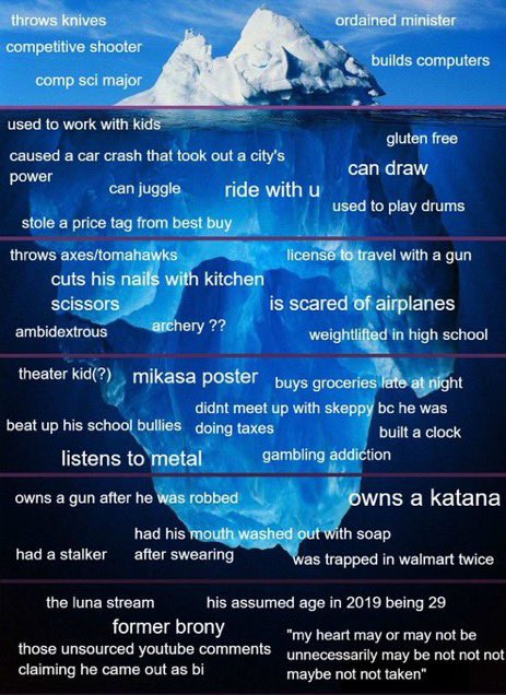 champiastri's tweet image. for the pp podcast, bbh iceberg 💕
#pppodcast