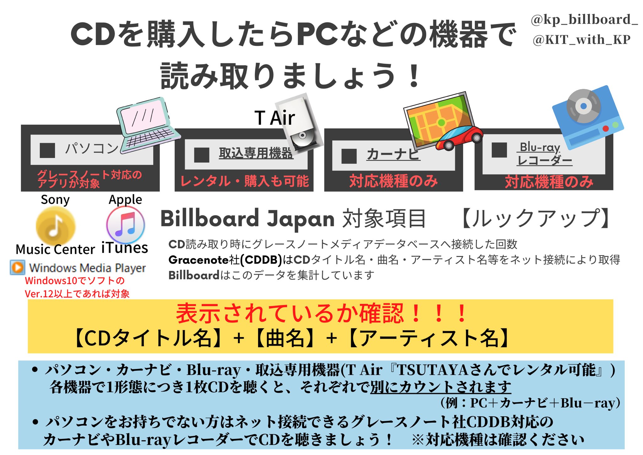 تويتر King Prince Support على تويتر King Prince 7th シングル3形態フラゲ日 違う形態で同じ曲名でも それぞれルックアップ指標の加算対象です 購入された全ての形態を Pc等で読み取り 曲名 アーティスト名の表示を 確認ください 不安な方は明日以降に