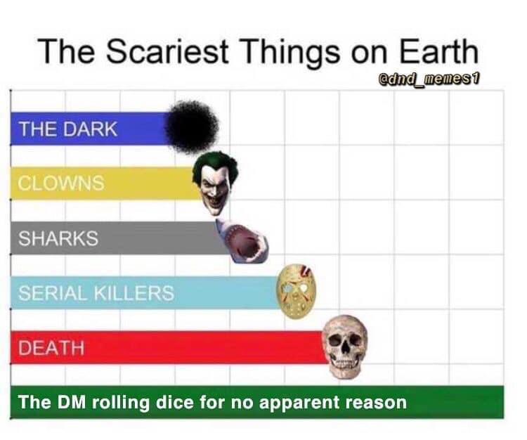 all_d20's tweet photo. Off the charts scary, fo sho! 😅😂😅
~Felicity
Did you know we have a D&amp;D podcast? Check it out on your favourite platform. Like what you hear? Support the show: https://t.co/BHnangY05H #alld20 #dnd #dnd5e https://t.co/YakOGEwwbU