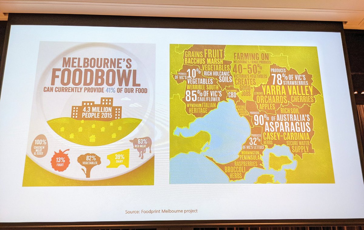 . @DrRachelCarey tells #foodinthecapital that we underestimate the capacity of our cities to contribute to food security. The @UniMelb has developed a roadmap for a resilient #Melbourne foodbowl.
fvas.unimelb.edu.au/research/proje…