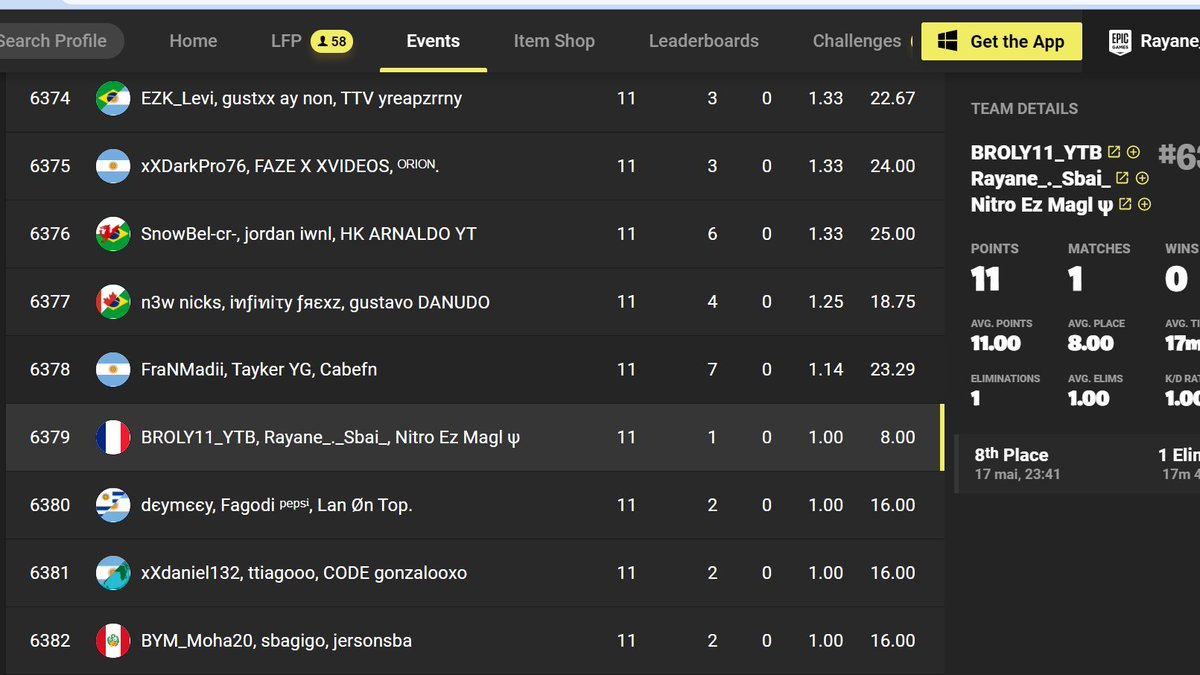 Rayane__Sbai__'s tweet image. TOP 6379 CASH CUP TRIO BRESIL EN 1 GAME GGG #perfs