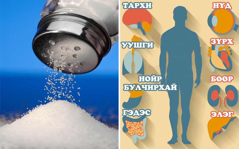 Өглөөний мэнд~😇Давс нд б/х Натри нь хоол хүнсээр орж байгаа шингэнийг татдаг учраас судасны урсаж буй эзлэхүүнийг нэмэгдүүлж, судасны хананд даралт өгч, даралт ихсэлт бно. Удаан даралт ихсэх нь судасны гэмтэл, тархины харвалт үүсэх шалтгаан болно. Давсыг зөв хэрэглэж байгаарай~