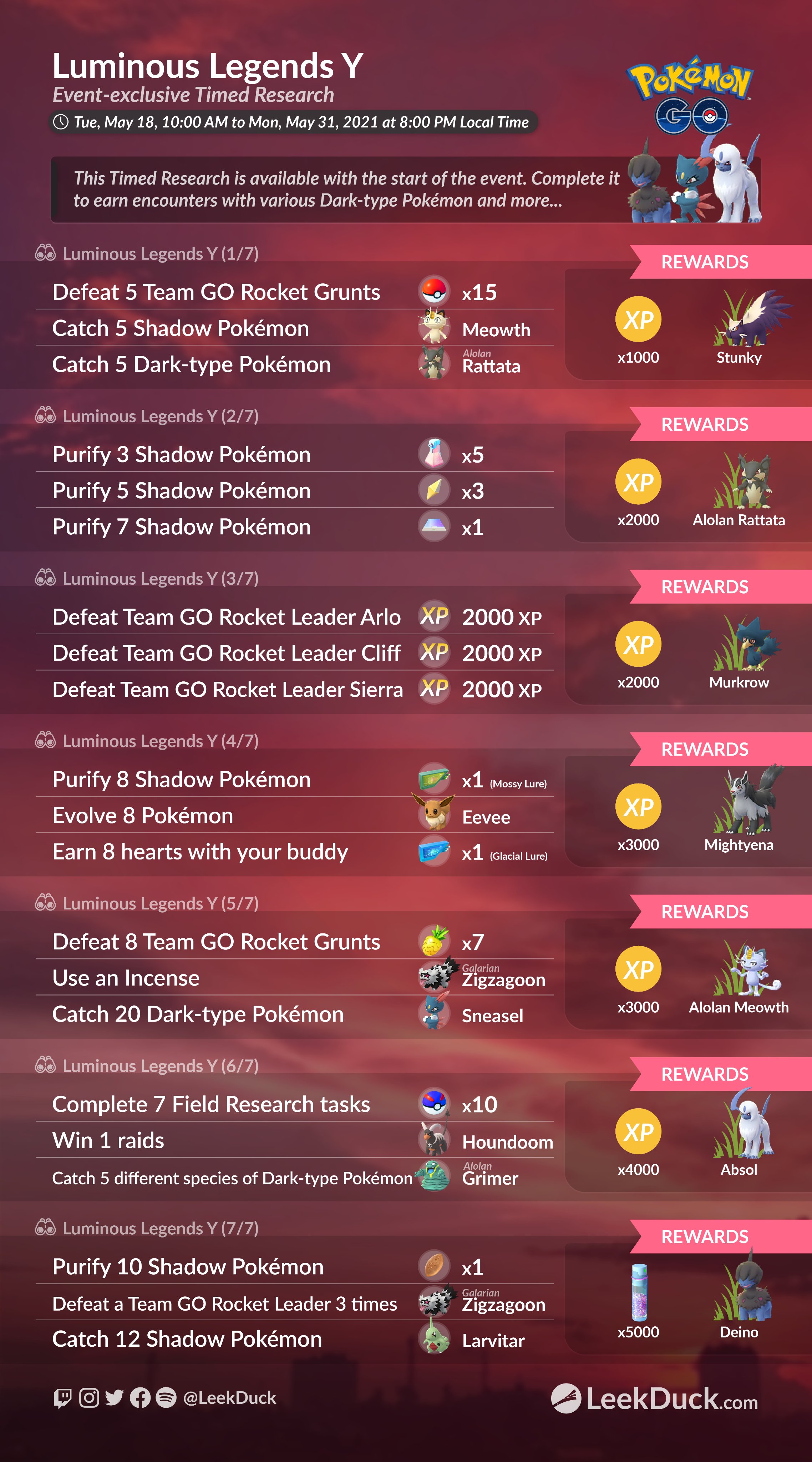 Leek Duck Luminous Legends Y Event Exclusive Timed Research If Unlocked Shiny Galarian Zigzagoon Will Be Available After Tuesday May 25 At 10 Am Full Details T Co 1gbwdbh7sc T Co Kyjdgt7ykj