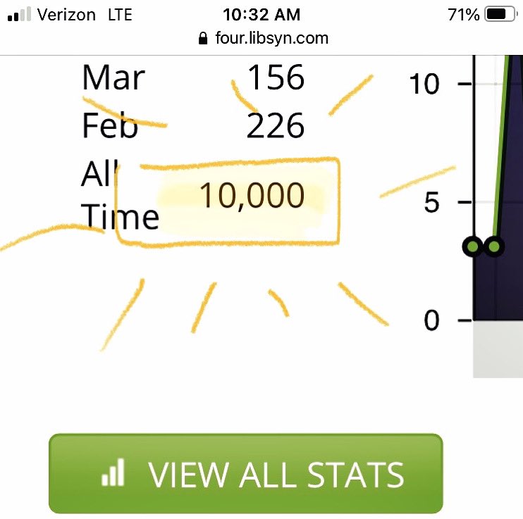 killed_mom's tweet photo. We hit a milestone today: 10,000 downloads! Joe Rogan might not be impressed with those #s, but for a little operation like us, it feels pretty good.
#AudioDrama #podcast #addiction #opioidcrisis #opioidawareness https://t.co/R52iClA70U