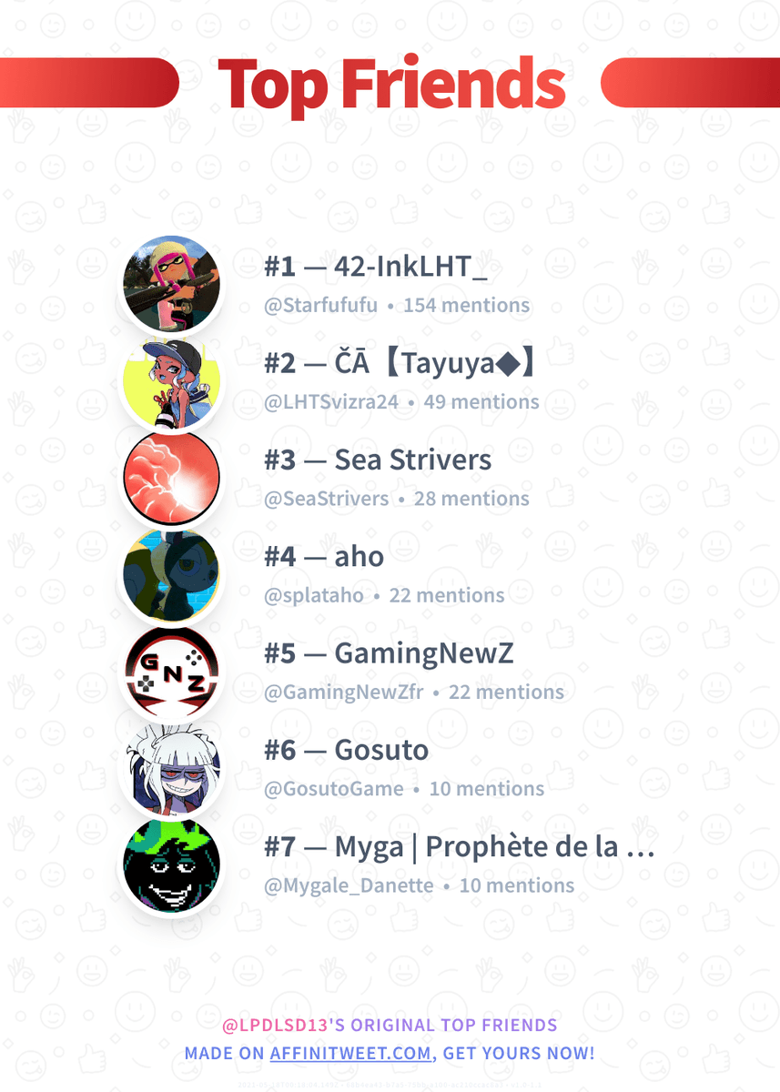 LPDLSD13's tweet photo. ✨ Top Friends

🥇 Starfufufu
🥈 LHTSvizra24
🥉 SeaStrivers
🏅 splataho
🏅 GamingNewZfr
🏅 GosutoGame
🏅 Mygale_Danette

➡️ https://t.co/yLKCdyO39n https://t.co/Mi9ivQcHnf
