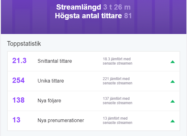 Detta va något nytt, tack till @pawnn73 NGOLO 😍