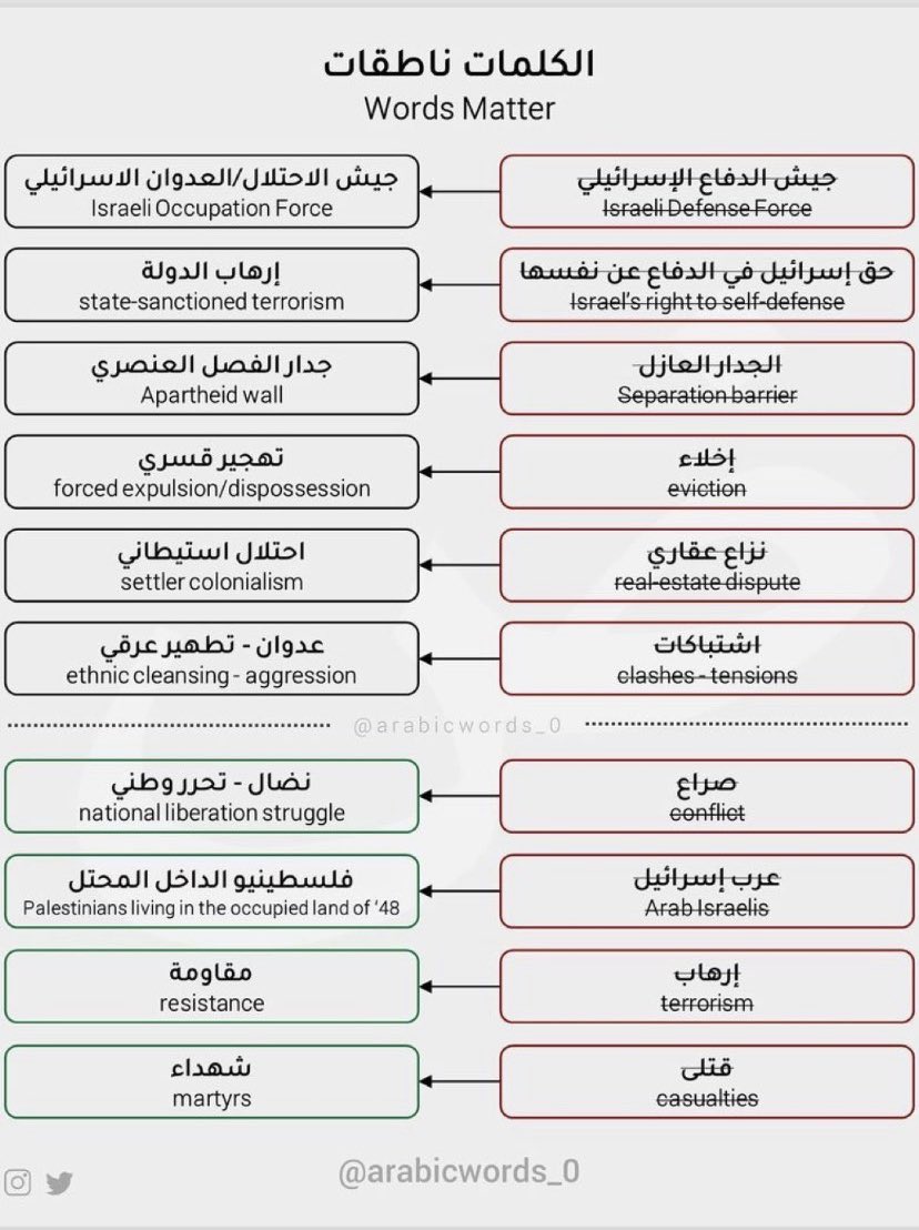 bataleh's tweet photo. #مهم #صححوا_مصطلحاتكم #فلسطين #غزة https://t.co/yByRNBtCvP