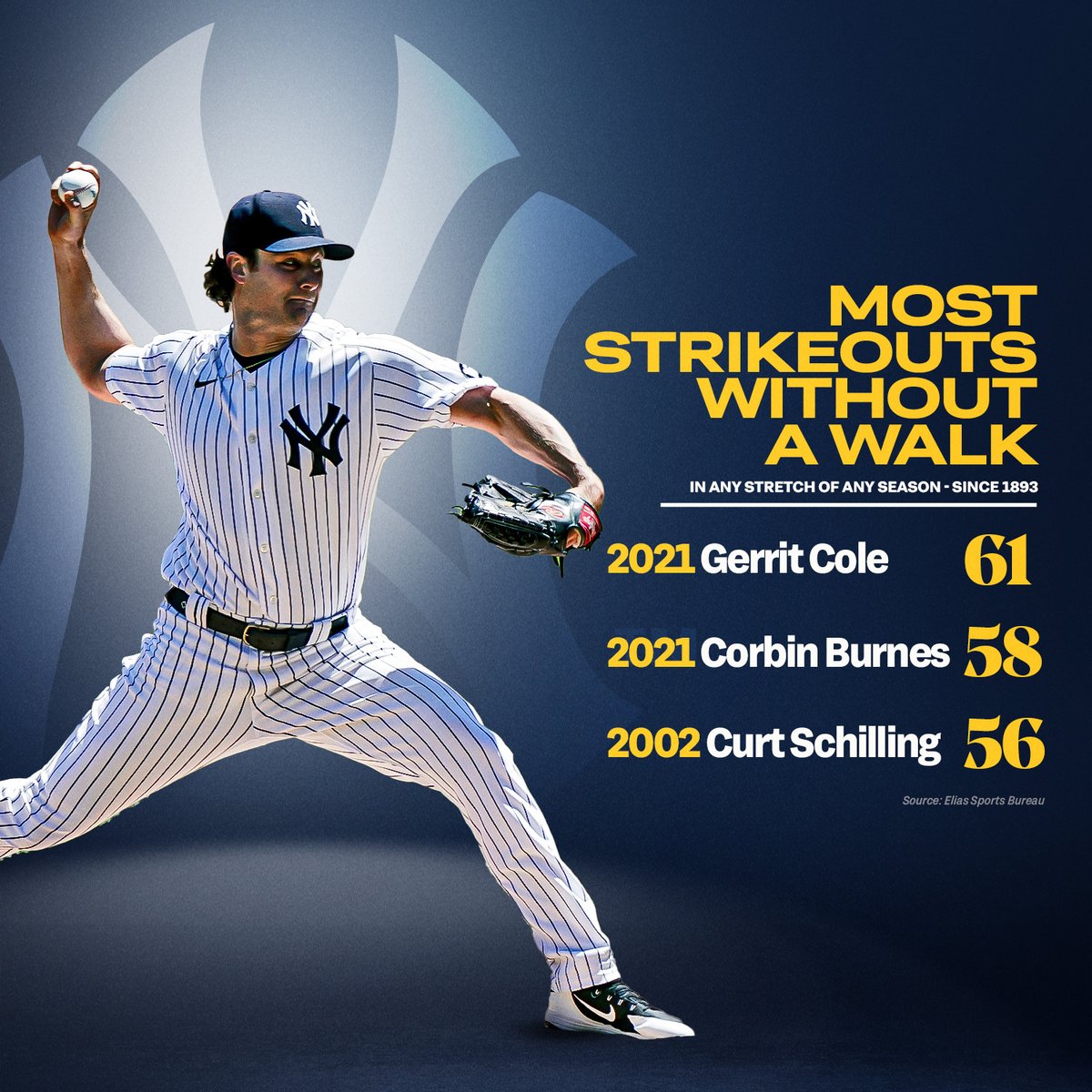 MLBStats's tweet image. .@GerritCole45 made history tonight.