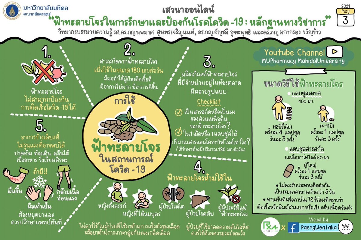 สรุปประเด็น การใช้ #ฟ้าทะลายโจร ในสถานการณ์ #โควิด19
.
จากการเสวนา เรื่อง “ฟ้าทะลายโจรในการรักษาและป้องกันโรคโควิด-19: หลักฐานทางวิชาการ“ จัดโดย #เภสัชมหิดล
.
จัดทำ Infographic โดยกลุ่ม #Rxaเภสัชอาสา
เครดิต FB: PaengWeataka

#คณะเภสัชศาสตร์ #มหาวิทยาลัยมหิดล