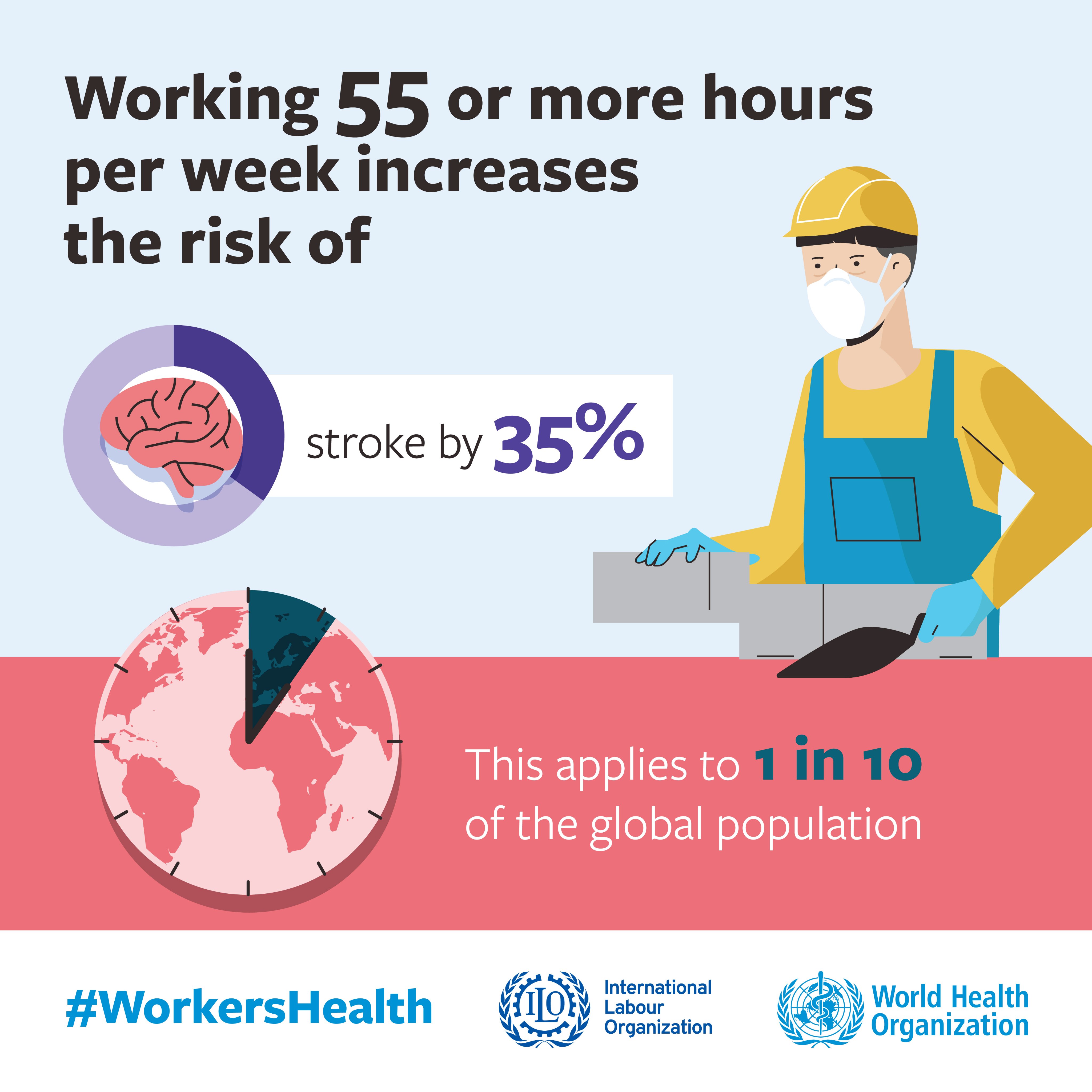 World Health Organization Who Western Pacific En Twitter Working Long Hours Is A Health Hazard Premature Deaths Because Of Long Working Hours Can Be Prevented By Governments Workers And Employers T Co Qaqhmluhfg
