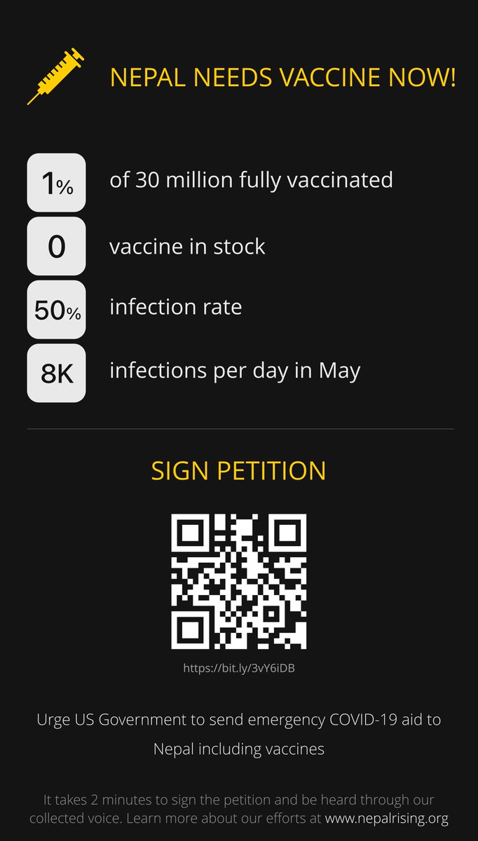 Nepal Rising (@thenepalrising) on Twitter photo Over the next six weeks, the US will send 80 million vaccine doses overseas. Let's make sure Nepal is on the list. #vaccines4Nepal <a href="/JoeBiden/">Joe Biden</a> <a href="/KamalaHarris/">Kamala Harris</a> <a href="/JeffreyZients/">Jeffrey Zients</a> Over the next six weeks, the US will send 80 million vaccine doses overseas. Let's make sure Nepal is on the list. #vaccines4Nepal <a href="/JoeBiden/">Joe Biden</a> <a href="/KamalaHarris/">Kamala Harris</a> <a href="/JeffreyZients/">Jeffrey Zients</a>