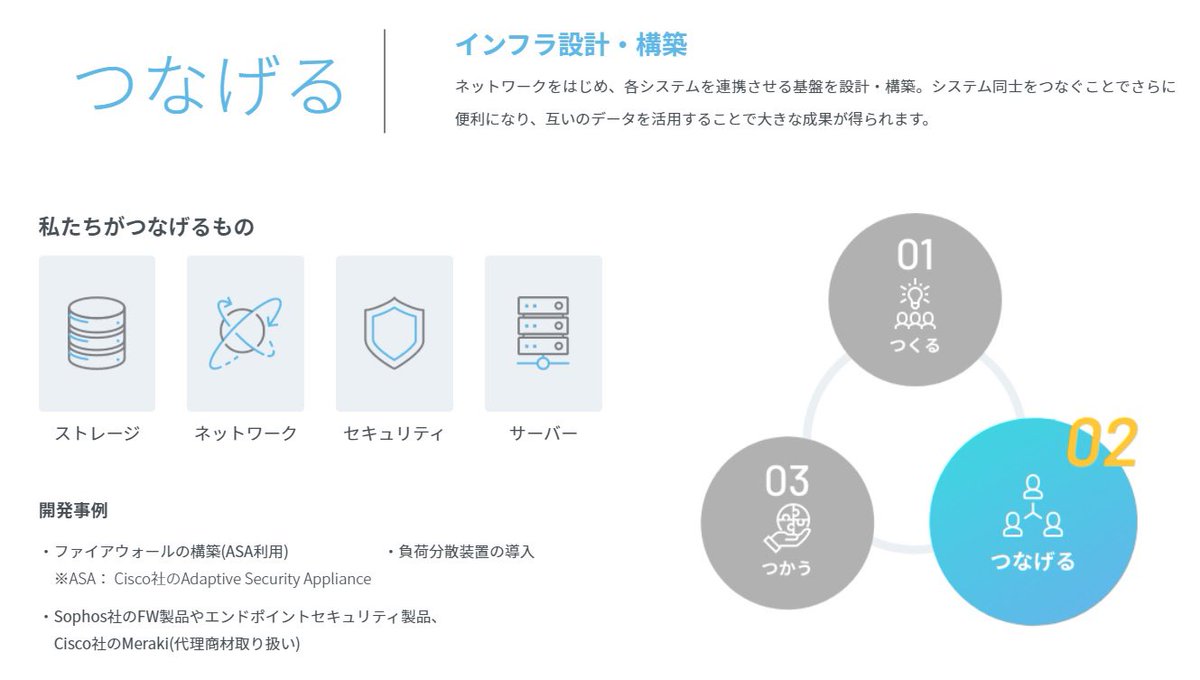 JCS_HR's tweet image. \よくある質問/
開発以外にどのような業務がありますか?
当社はインフラ設計・構築もしております!
ネットワークやセキュリティなどシステムを利用するうえで欠かせないですね。
↓詳しくはホームページをチェック
jcsrecruit.jp
#情報セキュリティ #SQLインジェクション