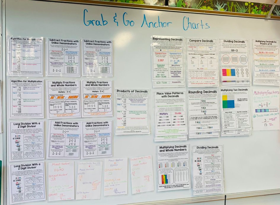 teacher2teacher's tweet image. Learners grab an anchor chart – and take charge of their learning – at @BrowardElem!

#LoveTeaching #WhyITeach #HowITeach